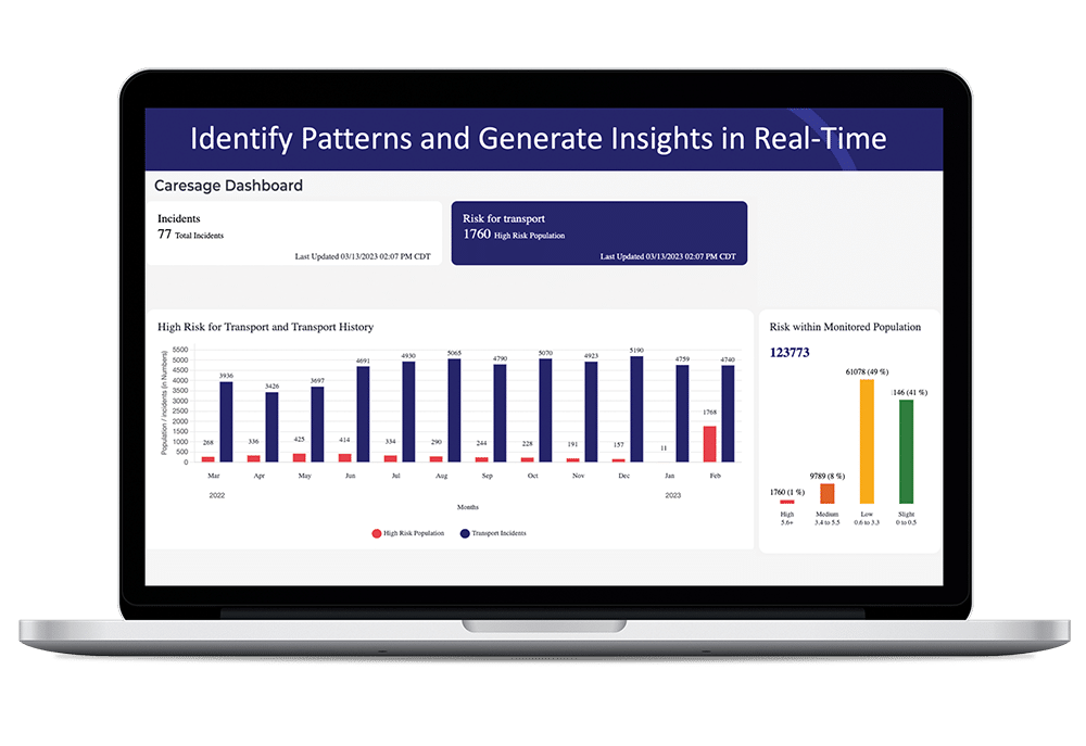 CareSage Dashboard